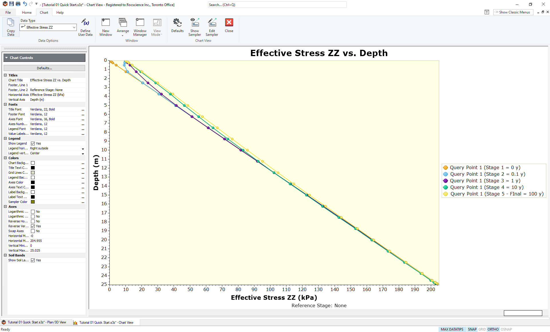 Effective Stress versus Depth Graph